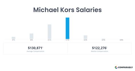 michael kors buyer salary|michael kors salary per hour.